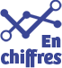 Quelques chiffres